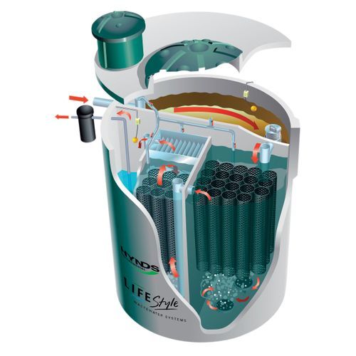 Lifestyle® Aerated Treatment