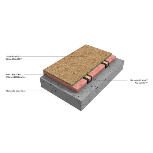 Strandfloor Fire & Acoustic Timber