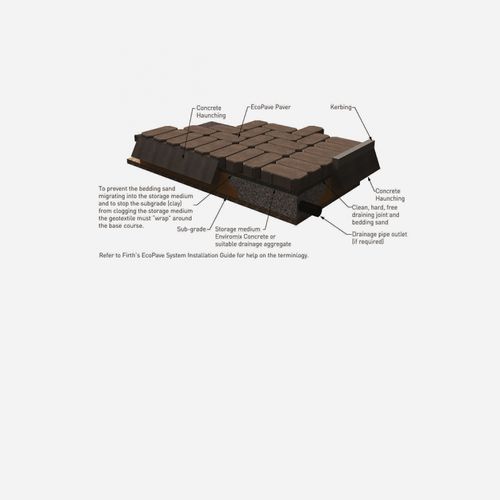 FlowPave Permeable Paving