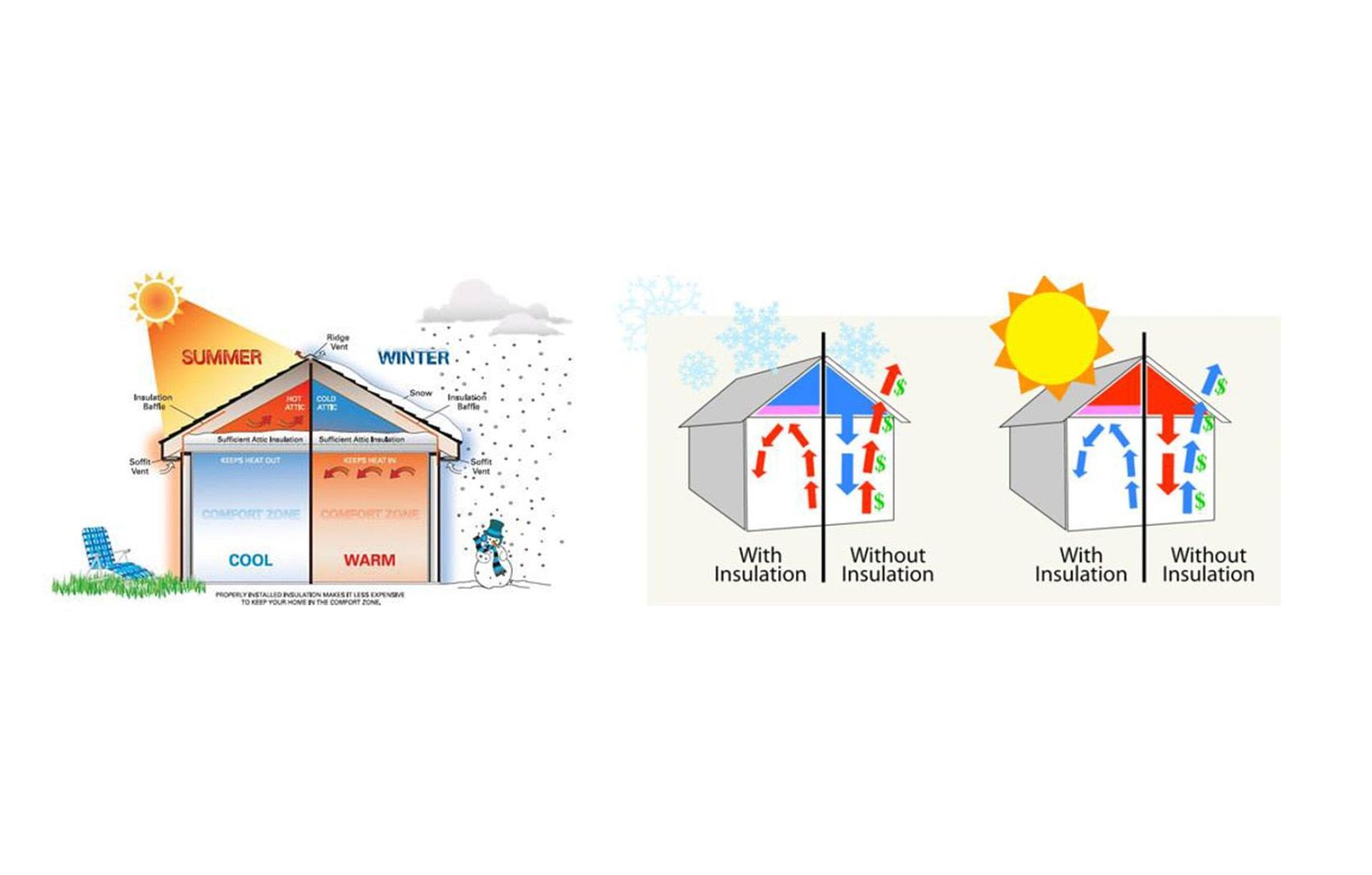 Snug Insulation