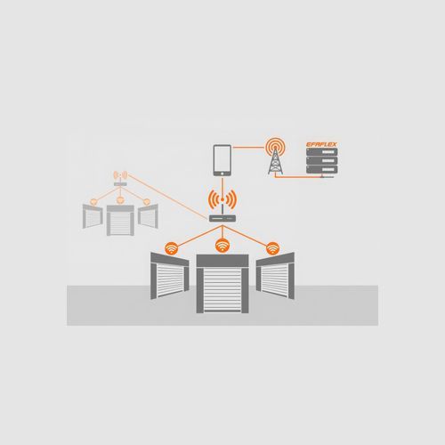 EFA-SmartConnect®