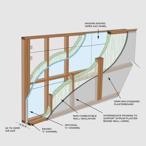 Masons Intertenancy Wall System