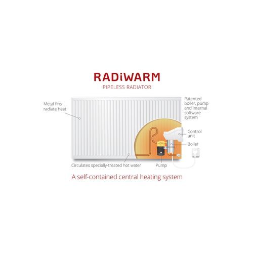 RadiWarm Electric Radiator