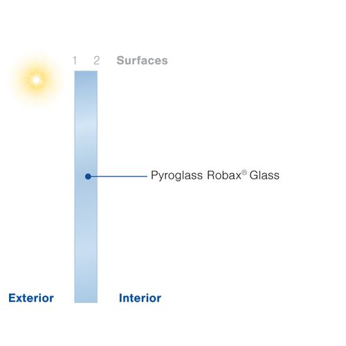 Pyroglass Robax®