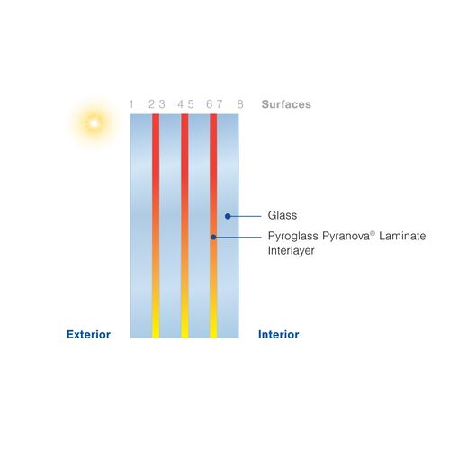 Pyroglass Pyranova®