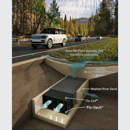 Water Storage System - Flo-Vault® by Atlantis