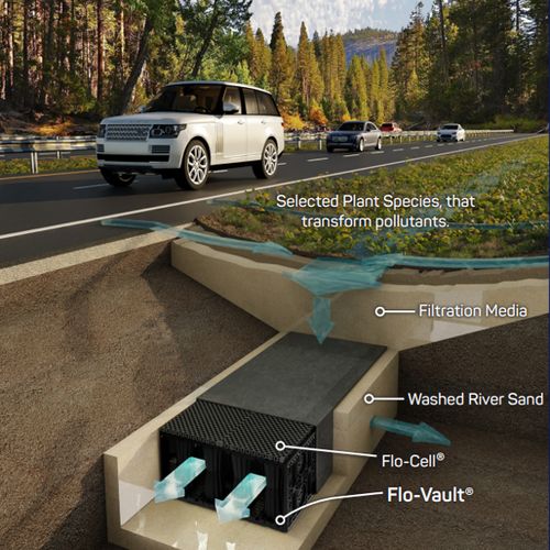 Water Storage System - Flo-Vault® by Atlantis