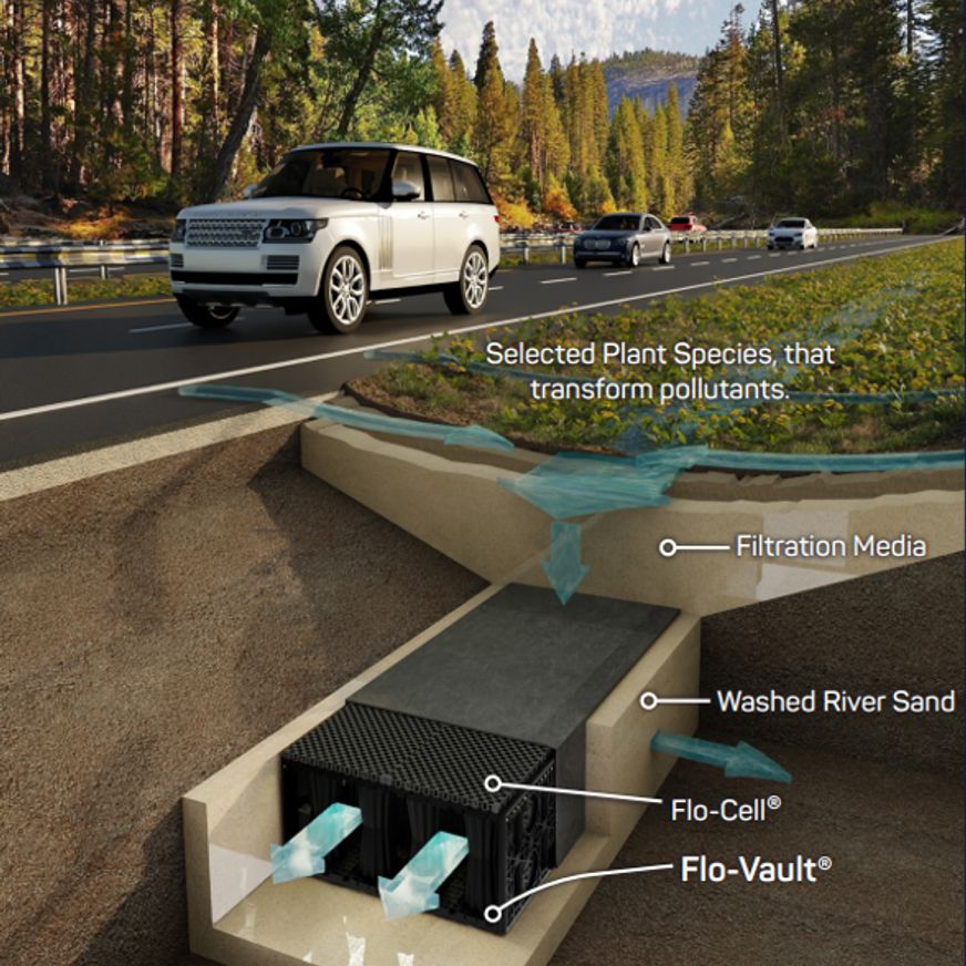 Water Storage System - Flo-Vault® by Atlantis