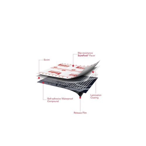 Sureguard™ Synthetic Ice & Water Roofing Barrier