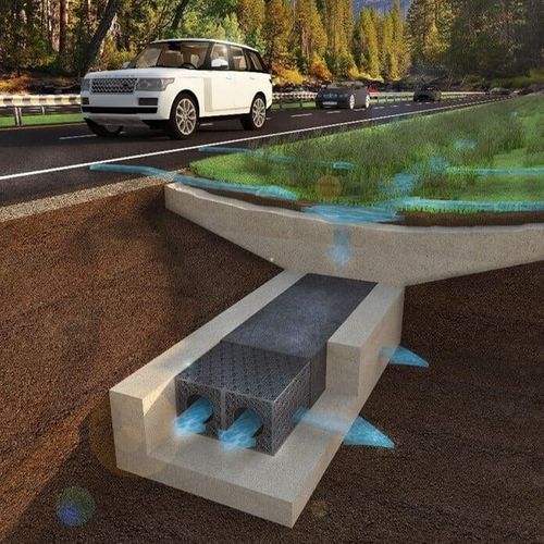 Efficient Water Management - Flo-Channel® by Atlantis