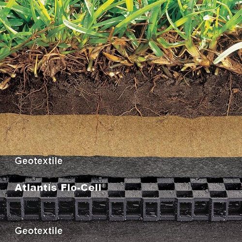 Subsurface Drainage - Flo-Cell® by Atlantis