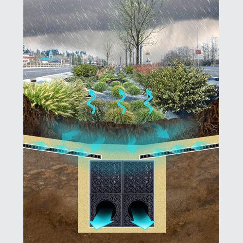 Efficient Water Management - Flo-Channel® by Atlantis