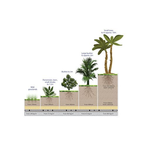 Void Fill, Landscape Structural Lightweight by Atlantis