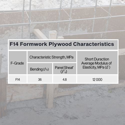 Premium F14 Rated Formply