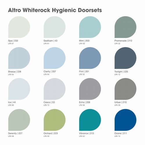 Altro Whiterock Hygienic Doorsets™