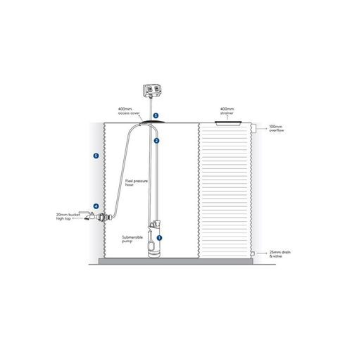 Integrated Garden Pump System